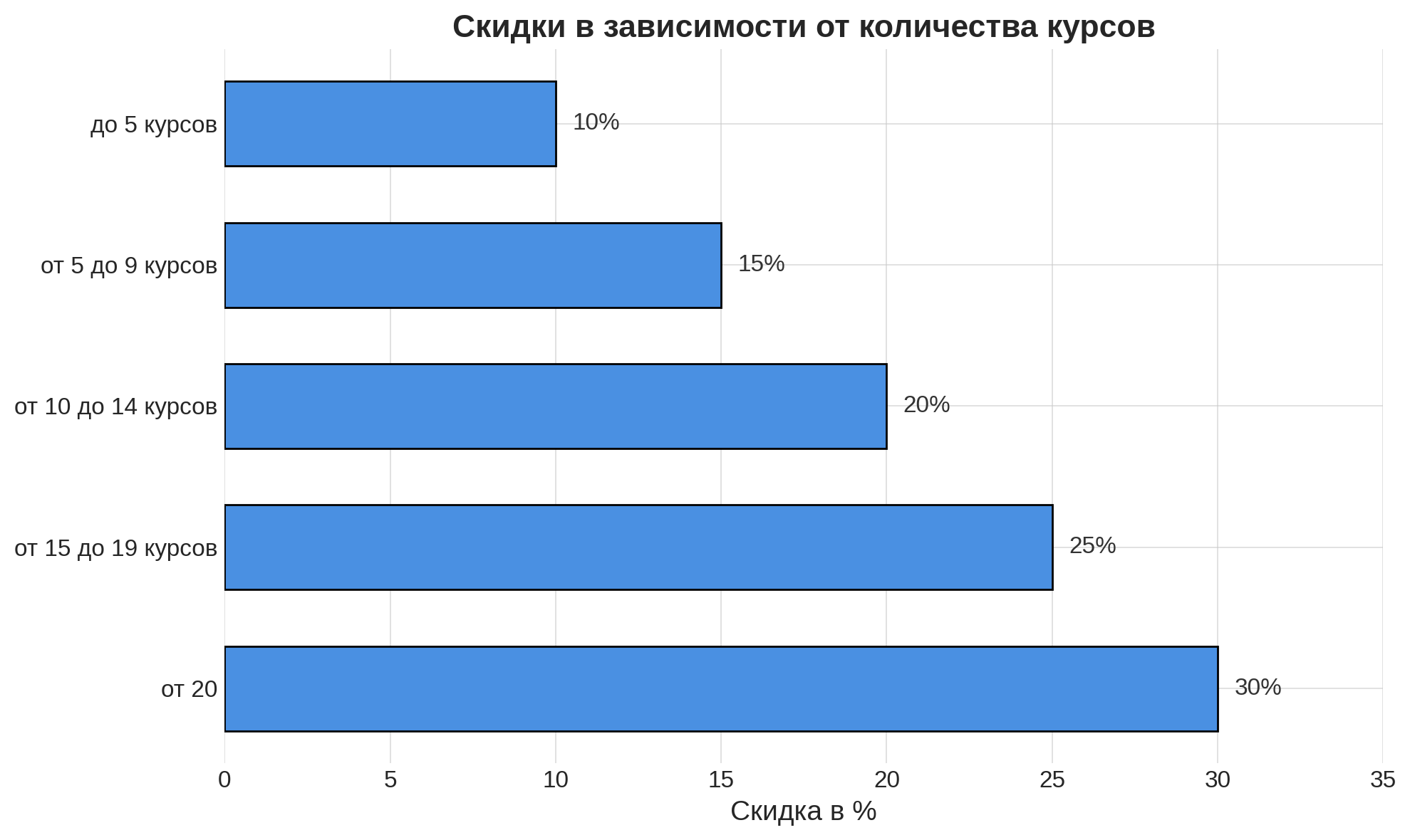 Накопительная система лояльности для моих дорогих учениц